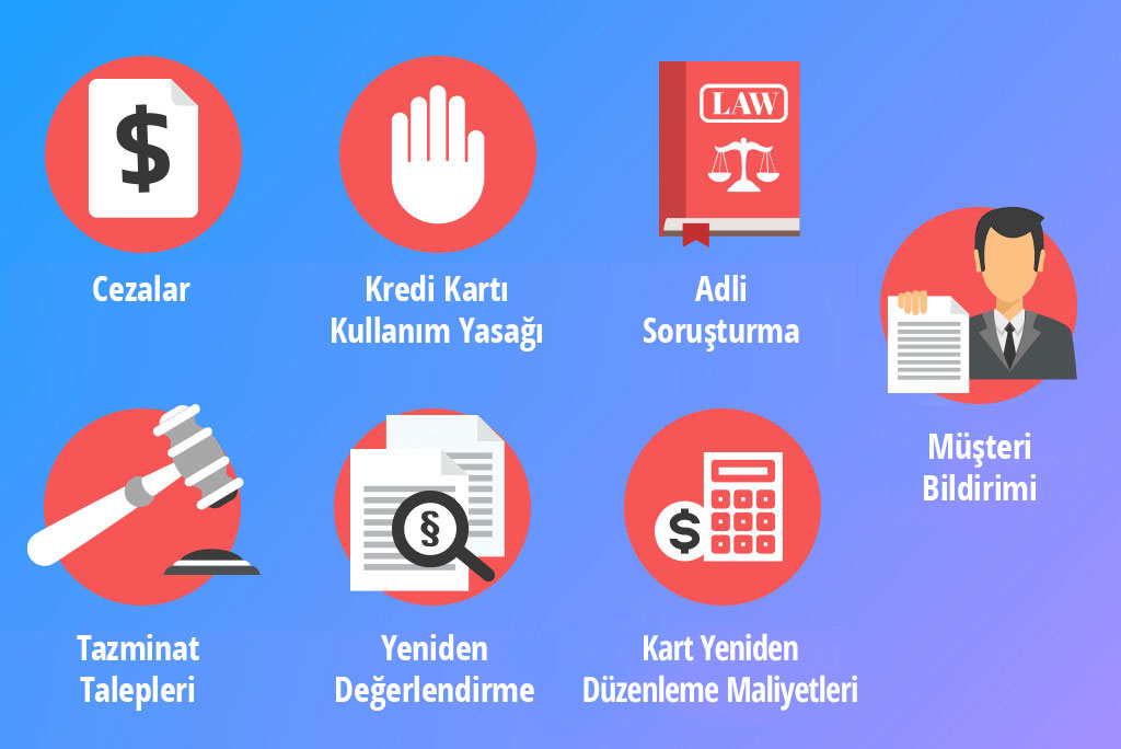 PCI DSS Uyumsuz Olmanın Riskleri ve Cezaları